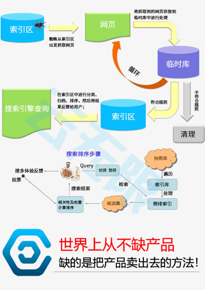 seo实战密码_seo_漳浦百度优化公司